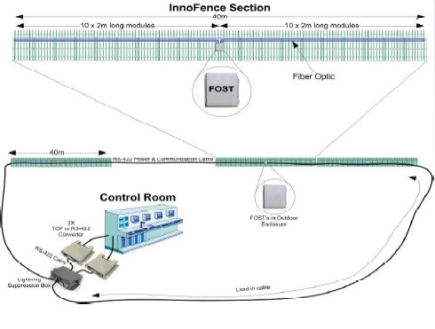 news intrusion detection